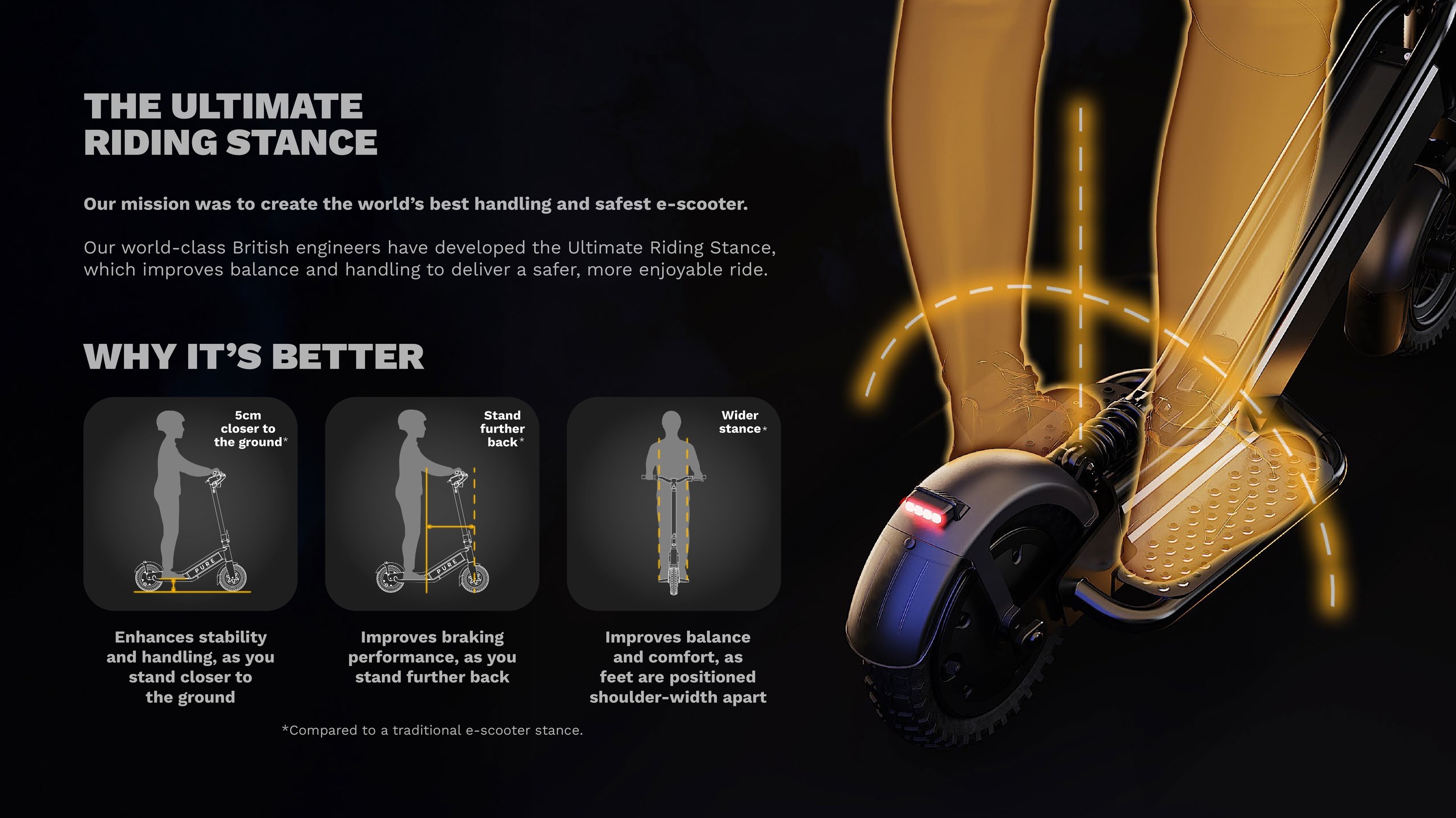 The Ultimate Riding Stance. 5cm closer to the ground, stand further back, wider stance - enhances stability and handling, improves braking performance, improves balance and comfort.